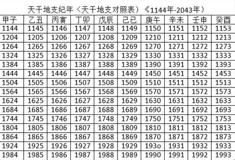 1992 天干地支|1992年农历黄历表，老皇历壹玖玖贰年农历万年历，农民历1992。